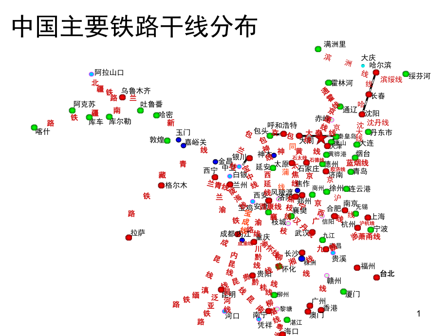 中國主要鐵路干線分布(動(dòng)態(tài)示意圖)(課堂PPT)_第1頁