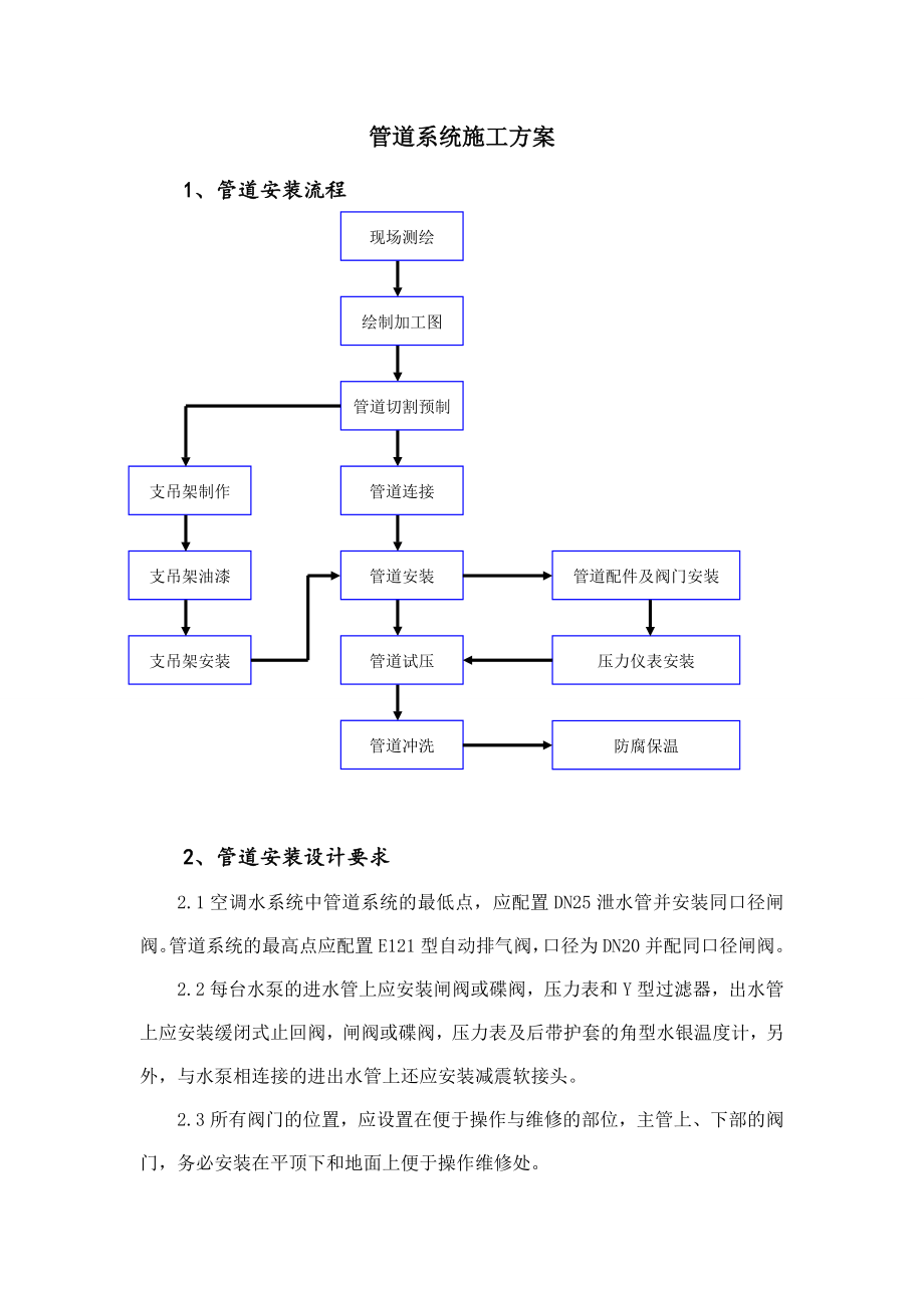 空調(diào)水管系統(tǒng)施工方案.doc_第1頁