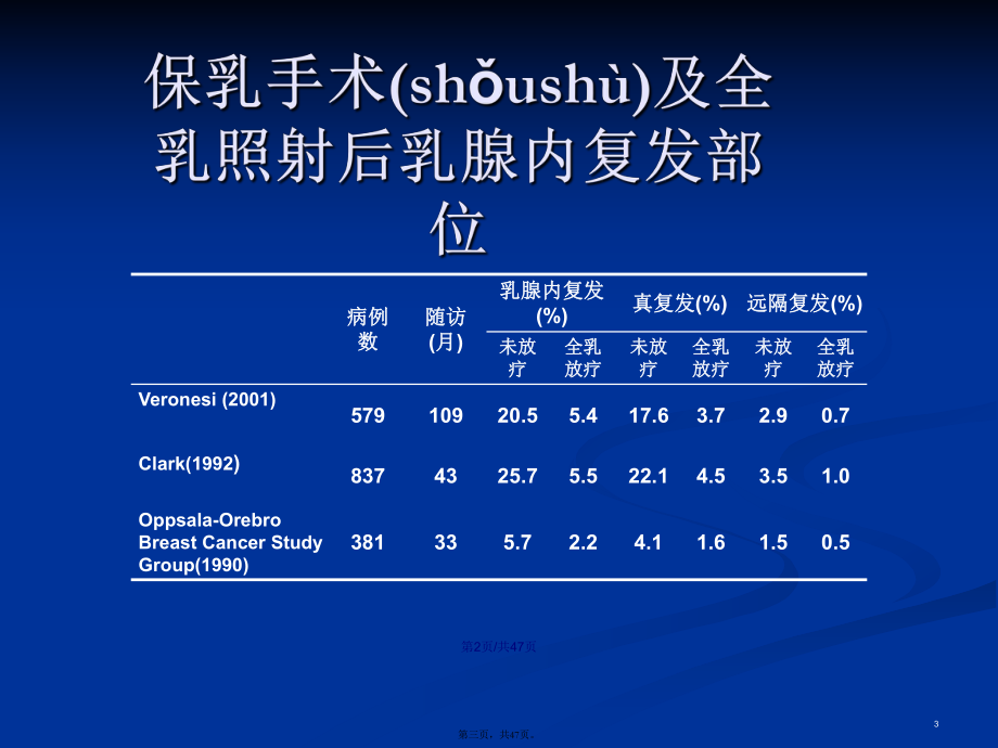 乳腺癌放射治療面臨的挑戰餘子豪學習教案