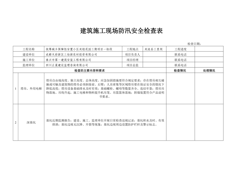 建筑施工現(xiàn)場防汛安全檢查表.doc_第1頁