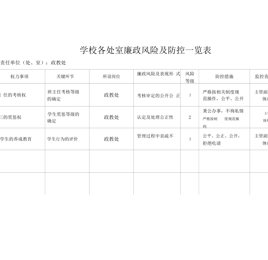 学校各处室廉政风险与防控一览表_第1页