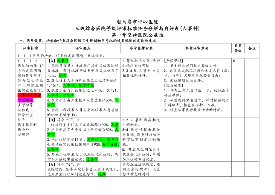 醫(yī)院等級評審標準任務(wù)分解與自評表_第1頁