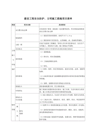 建設(shè)工程安全防護(hù)、文明施工措施項目清單