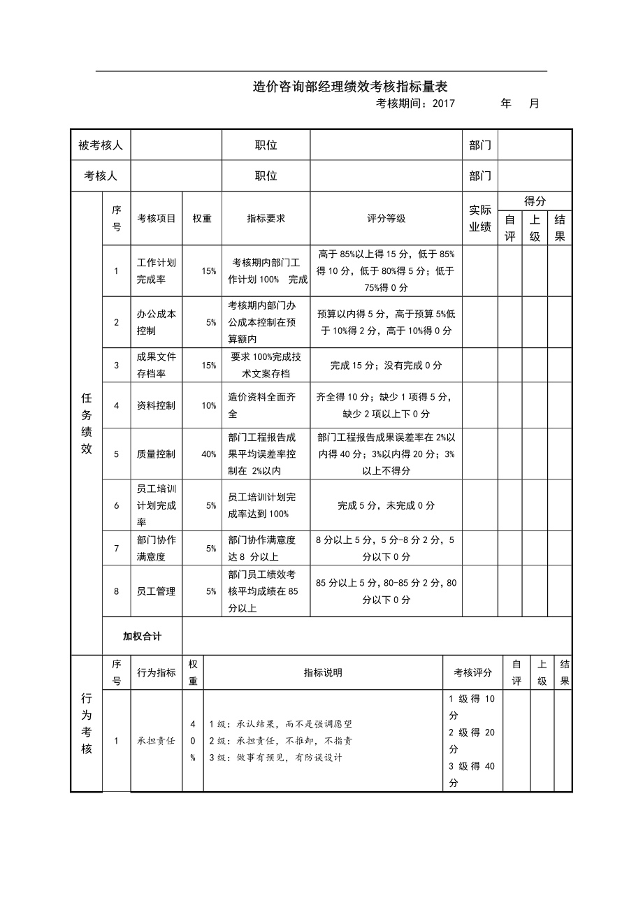 造價(jià)部經(jīng)理績(jī)效考核指標(biāo)量表.doc_第1頁(yè)