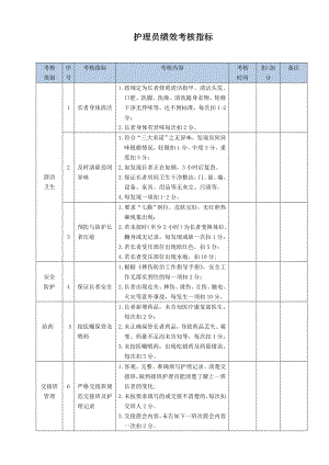 養(yǎng)老護理員績效考核指標.doc