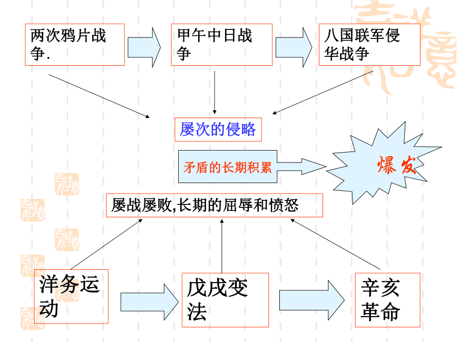 第10課《五四愛國運(yùn)動(dòng)和中國共產(chǎn)黨的成立》課件 (2)_第1頁