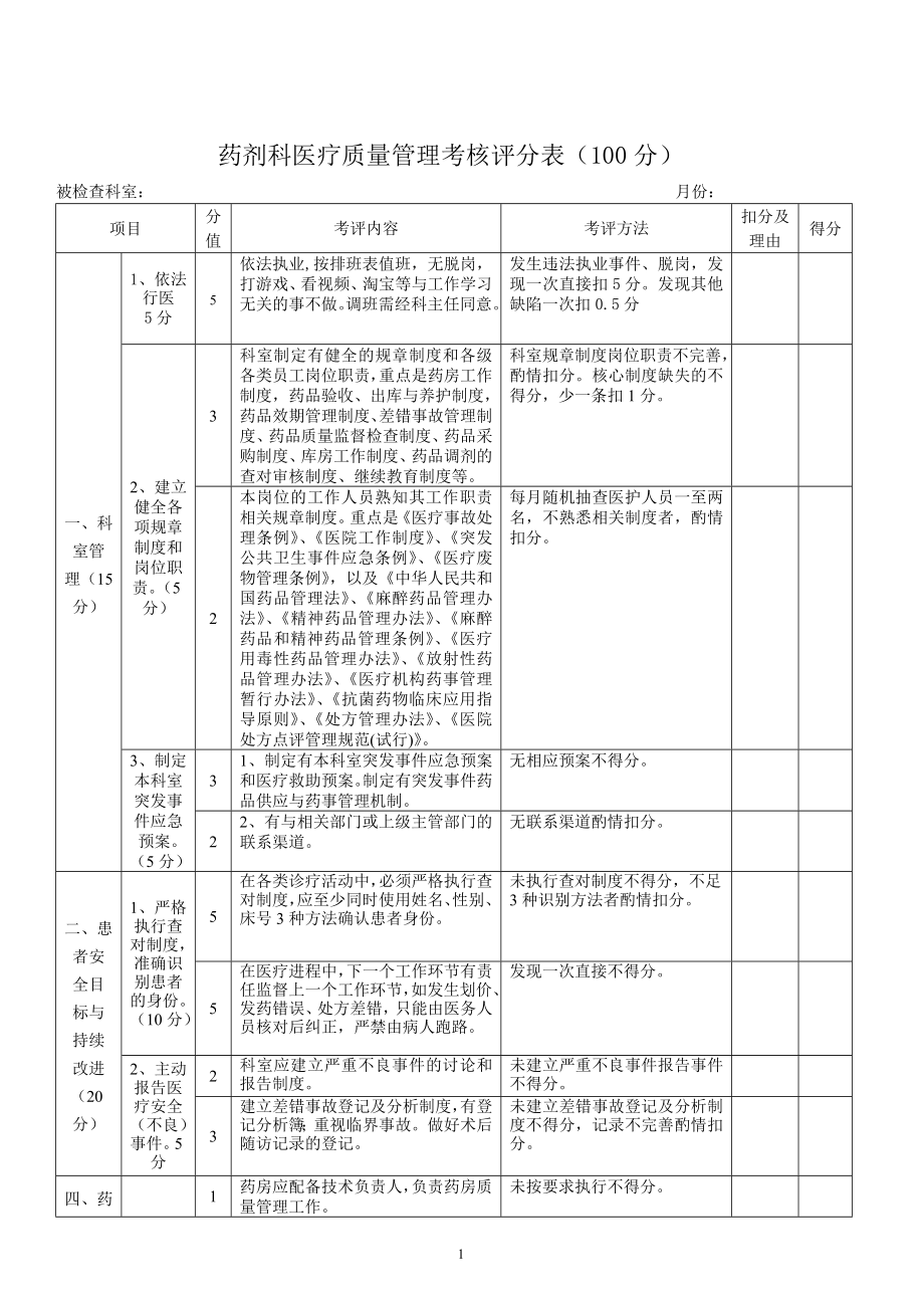 藥劑科醫(yī)療質(zhì)量管理考核評(píng)分表.doc_第1頁