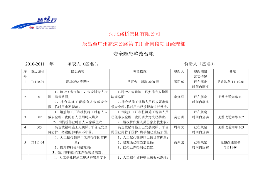 安全隱患整改臺帳例表.doc_第1頁