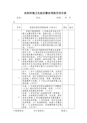 農(nóng)村環(huán)境衛(wèi)生綜合整治考核評分表.doc