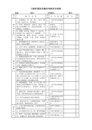 口腔護(hù)理技術(shù)操作考核評(píng)分標(biāo)準(zhǔn).doc