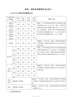 豬場(chǎng)薪資、績(jī)效考核管理辦法.doc