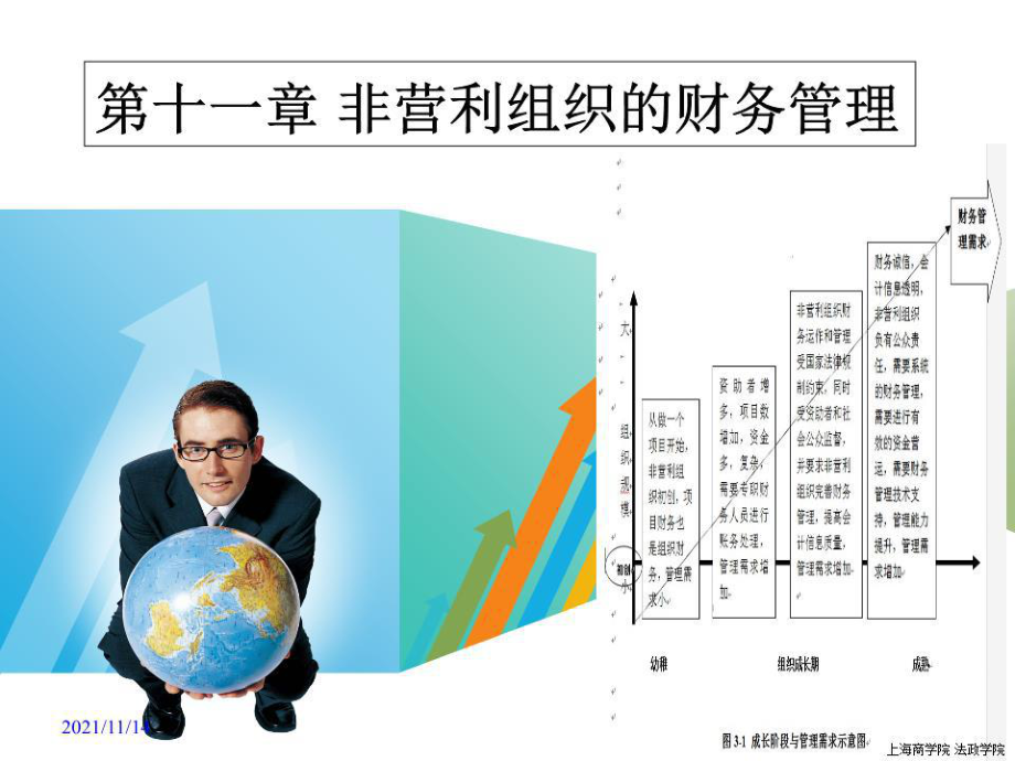 非营利组织的财务.ppt_第1页