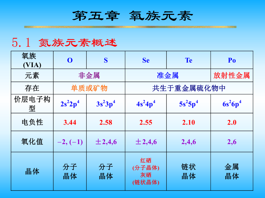 复旦元素化学课件:第5章 氧族元素