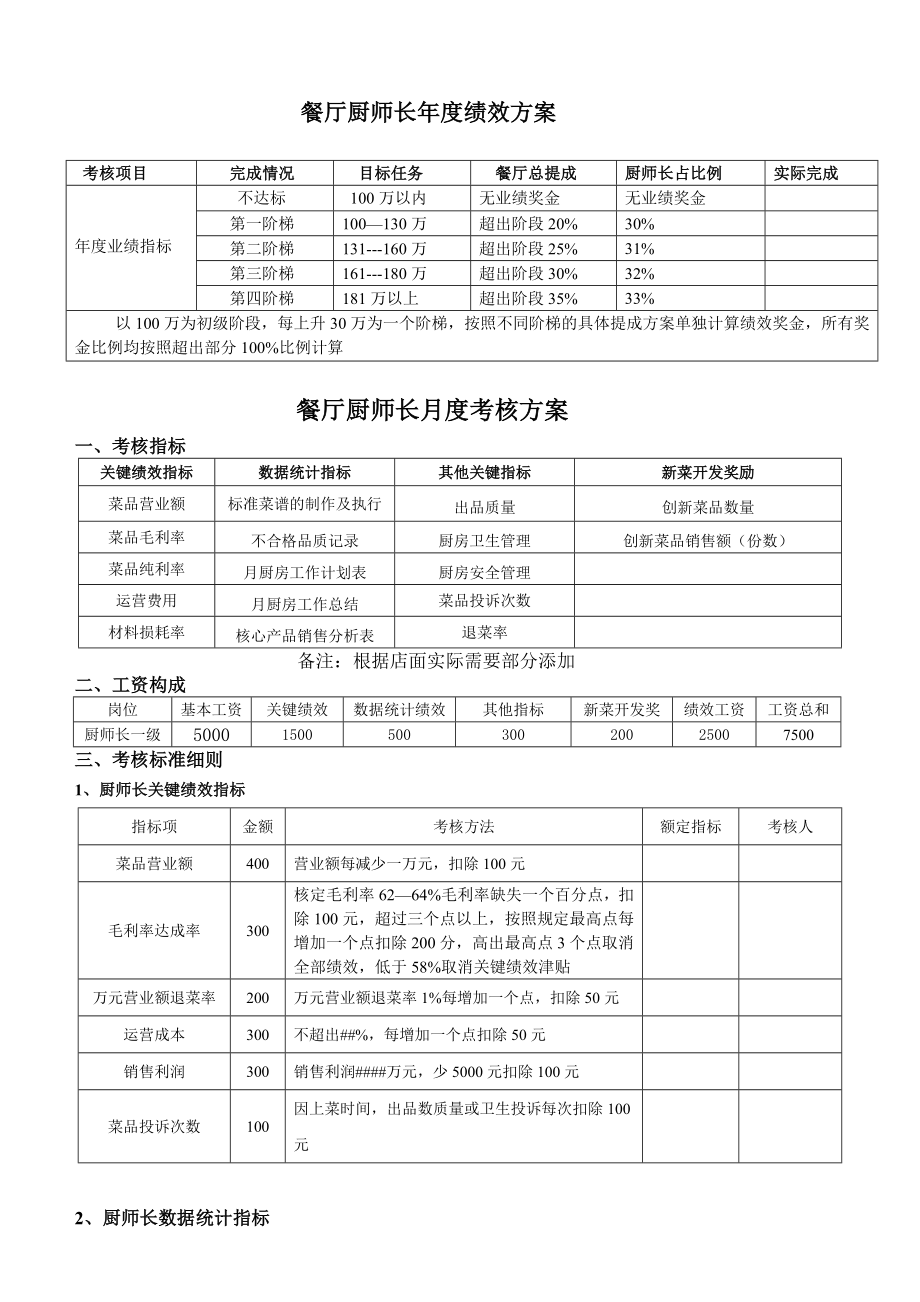 廚師長績效考核方案修改.doc_第1頁