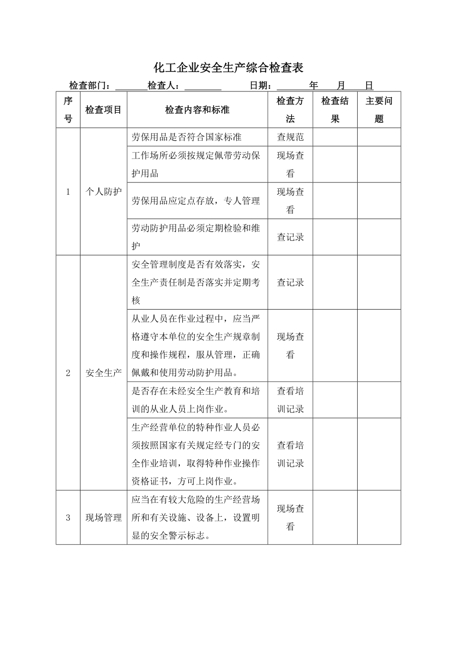 化工企业安全生产综合检查表_第1页