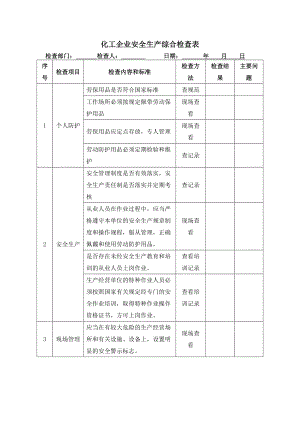 化工企業(yè)安全生產(chǎn)綜合檢查表