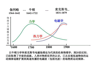 《相對(duì)論基礎(chǔ)》PPT課件.ppt