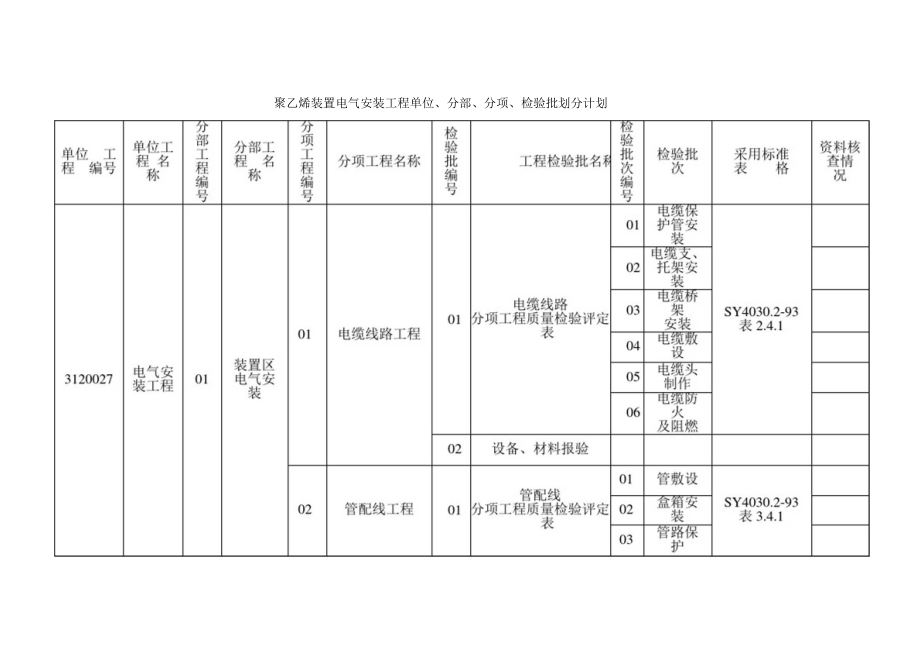 电气安装工程单位、分部、分项、检验批划分_第1页