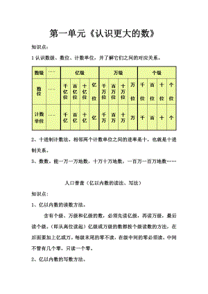 四年級(jí)上冊(cè)數(shù)學(xué)復(fù)習(xí)資料.doc