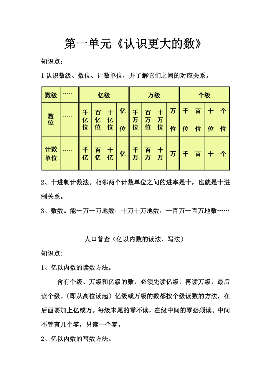 四年級上冊數學復習資料.doc_第1頁