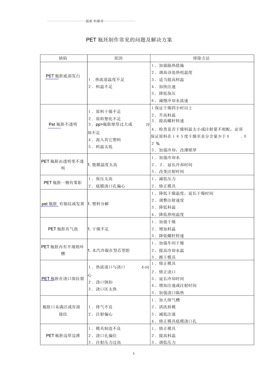 PET瓶坯的制作常见问题及解决方案_第1页