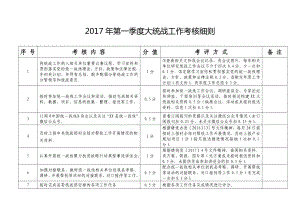 2017年度大統(tǒng)戰(zhàn)工作的考核細則