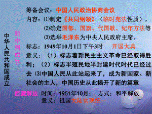 山東省巨野鎮(zhèn)大義縣八年級歷史下冊 第2課 為鞏固新中國而斗爭課件 北師大版