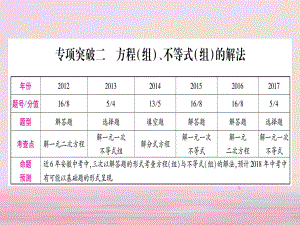 數(shù)學(xué)中檔題突破 專項突破2 方程（組）、不等式（組）的解法