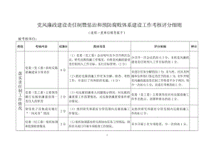 黨風(fēng)廉政建設(shè)責(zé)任制暨懲治和預(yù)防腐敗體系建設(shè)工作考核評分細(xì)則