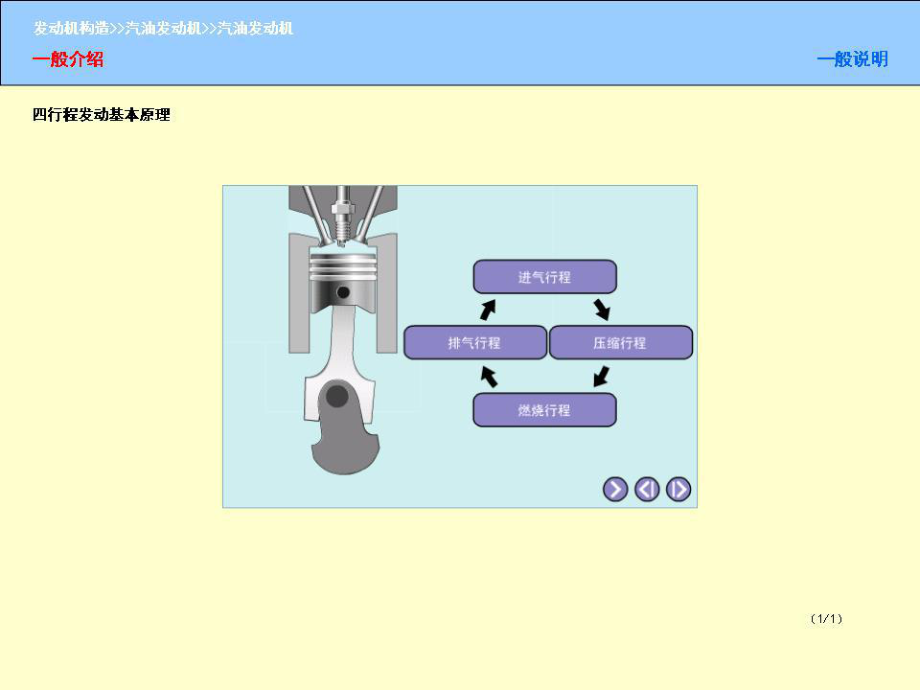 《汽油发动机》PPT课件.ppt_第1页