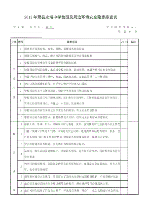 學(xué)校校園安全隱患及周邊環(huán)境排查表.doc