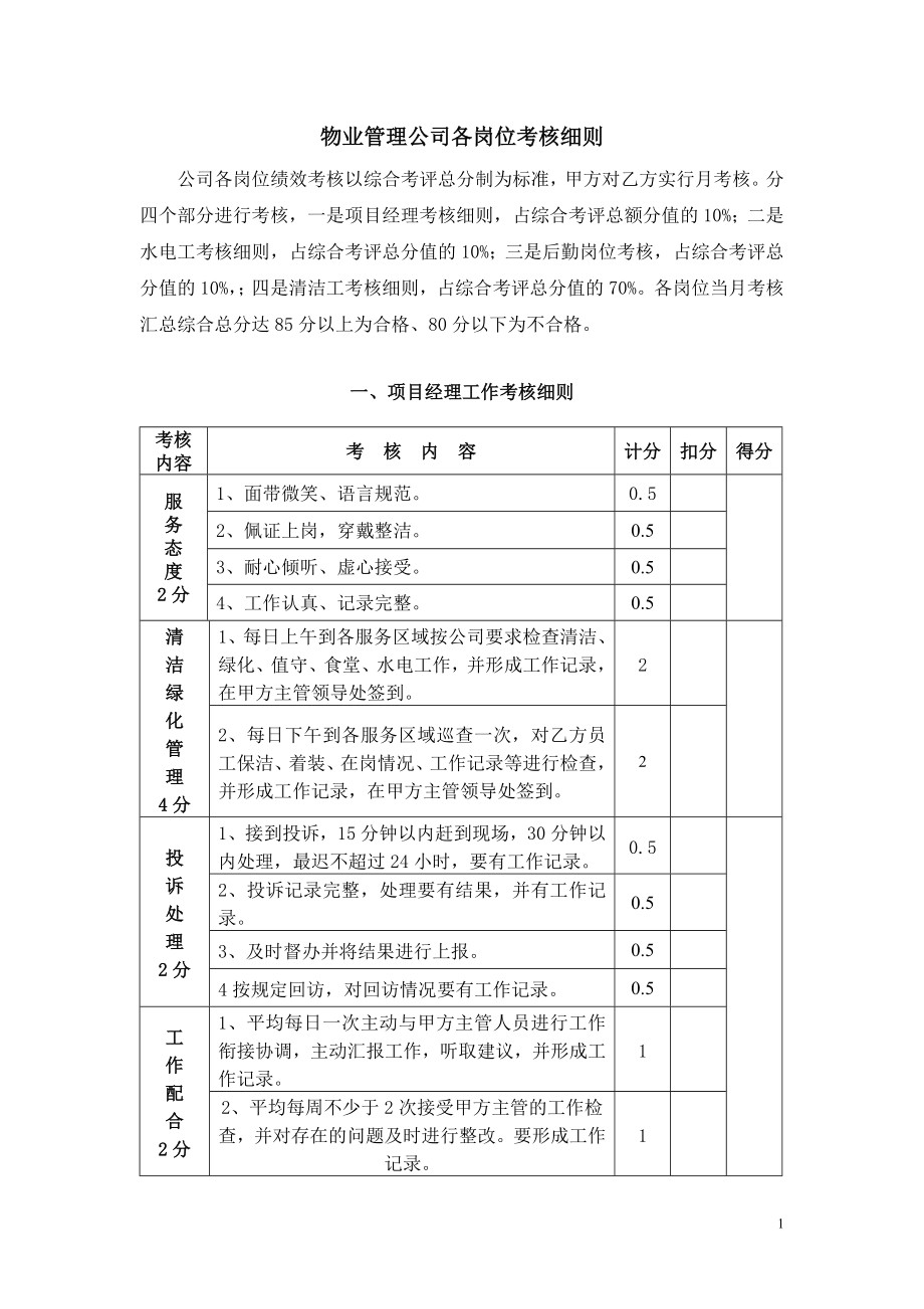 物業(yè)管理公司各崗位績效考核細則.doc_第1頁