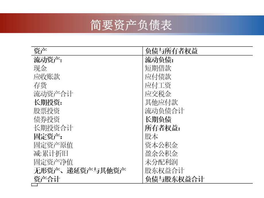 《财管辅助设计》PPT课件.ppt_第1页