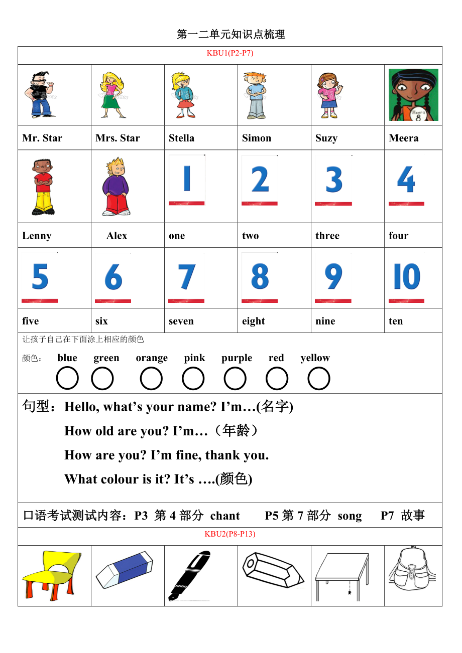 劍橋國(guó)際少兒英語(yǔ)KB2(1-6單元知識(shí)梳理).doc_第1頁(yè)