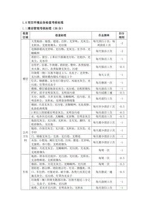 物業(yè)小區(qū)清潔管理考核標準.doc