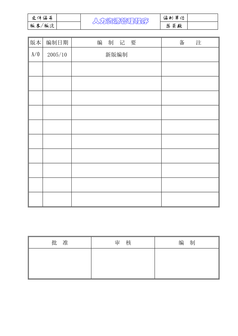 TS16949人力資源管理程序范本.doc_第1頁