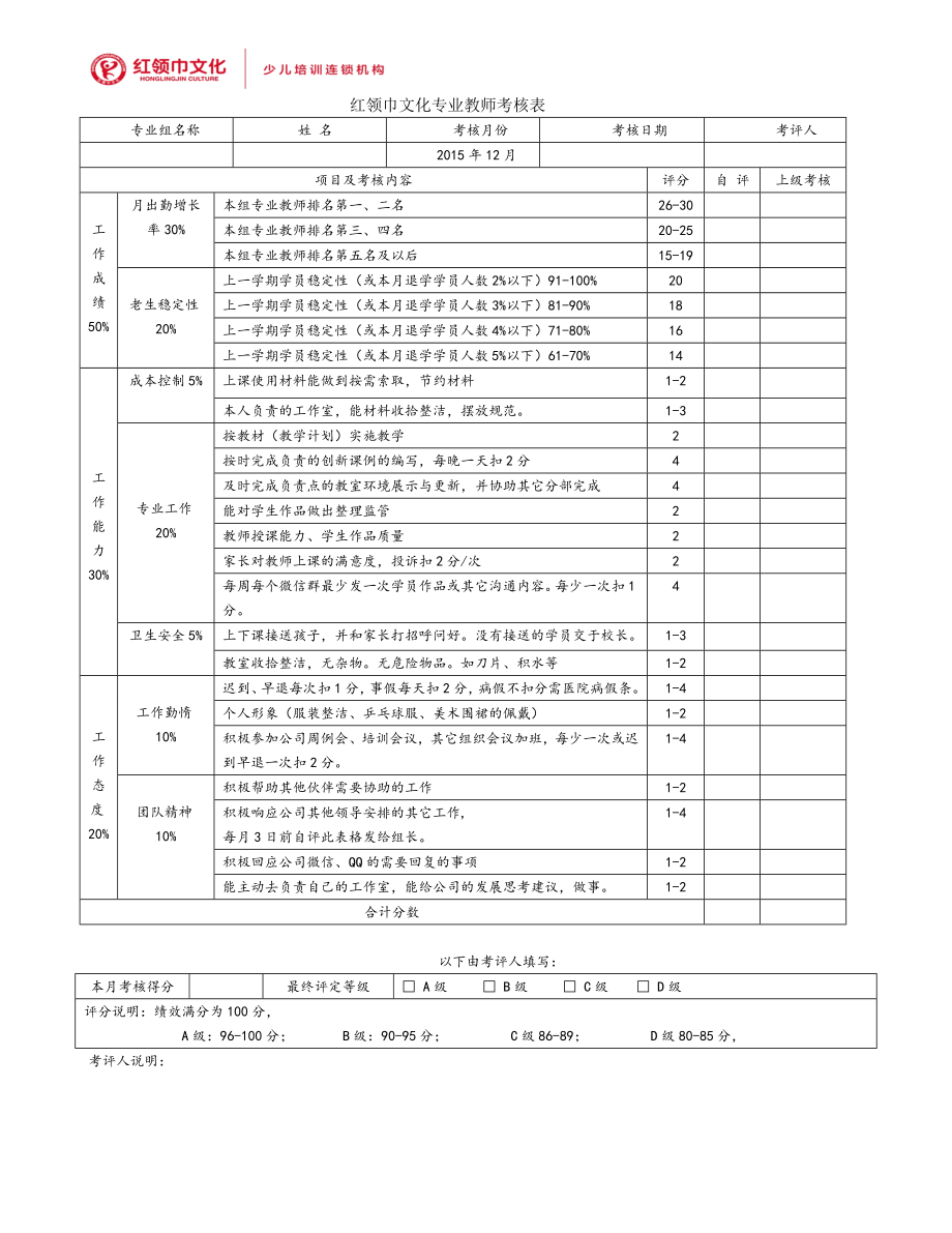 藝術培訓機構專業(yè)教師績效考核表.doc_第1頁