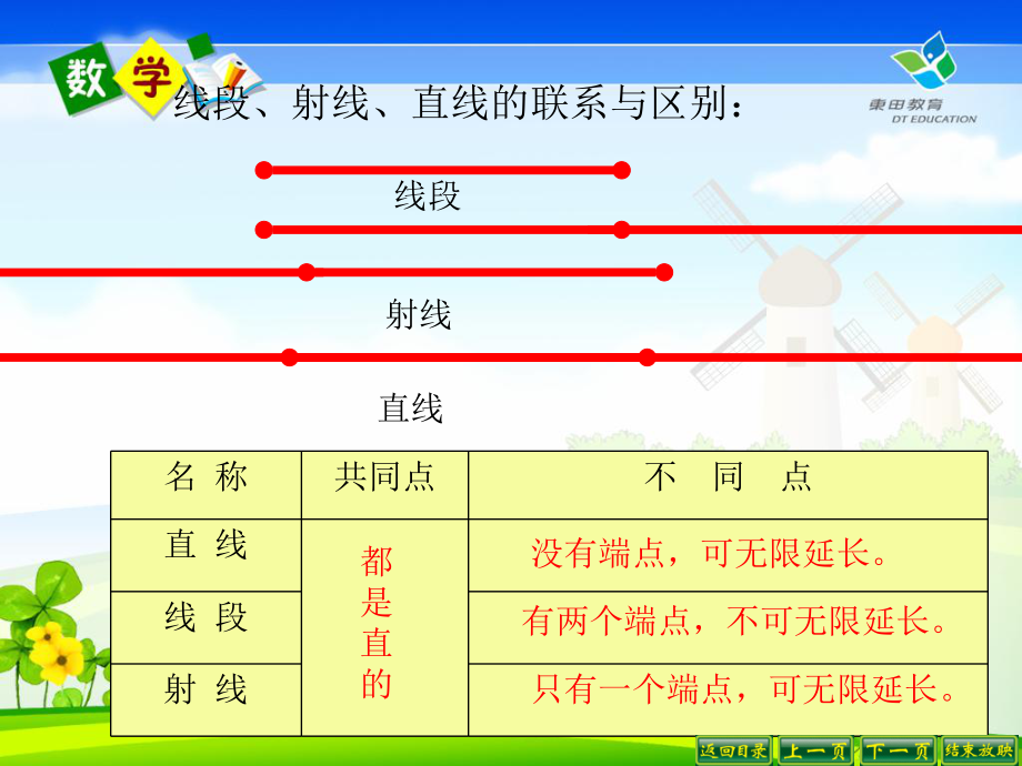 北師大版數(shù)學(xué)四年級上冊第二單元復(fù)習(xí).ppt_第1頁