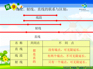 北師大版數(shù)學四年級上冊第二單元復習.ppt