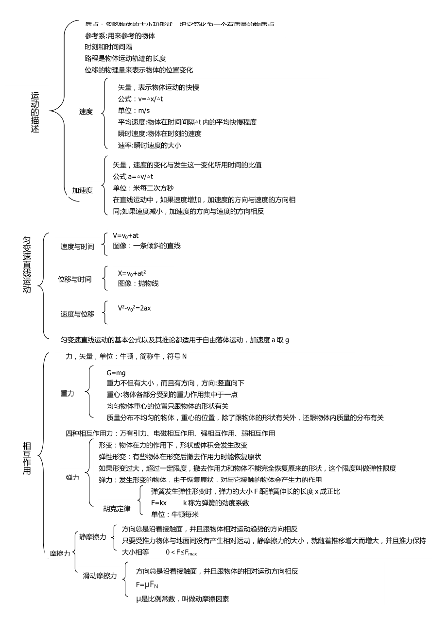 高一物理必修一思維導(dǎo)圖_第1頁