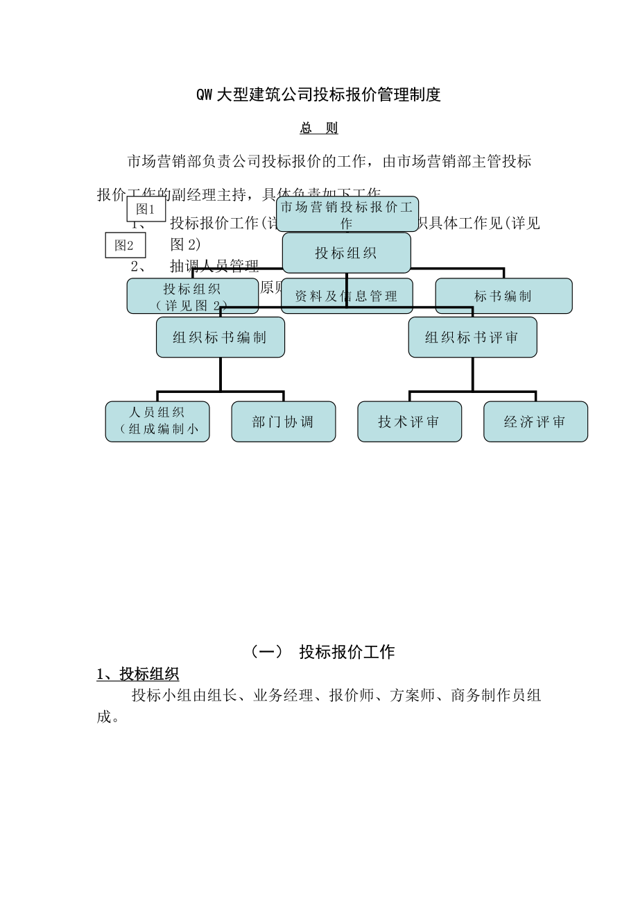 QW大型建筑公司投標報價管理制度.docx_第1頁