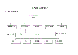 某飼料公司生產(chǎn)部職能及管理制度匯編