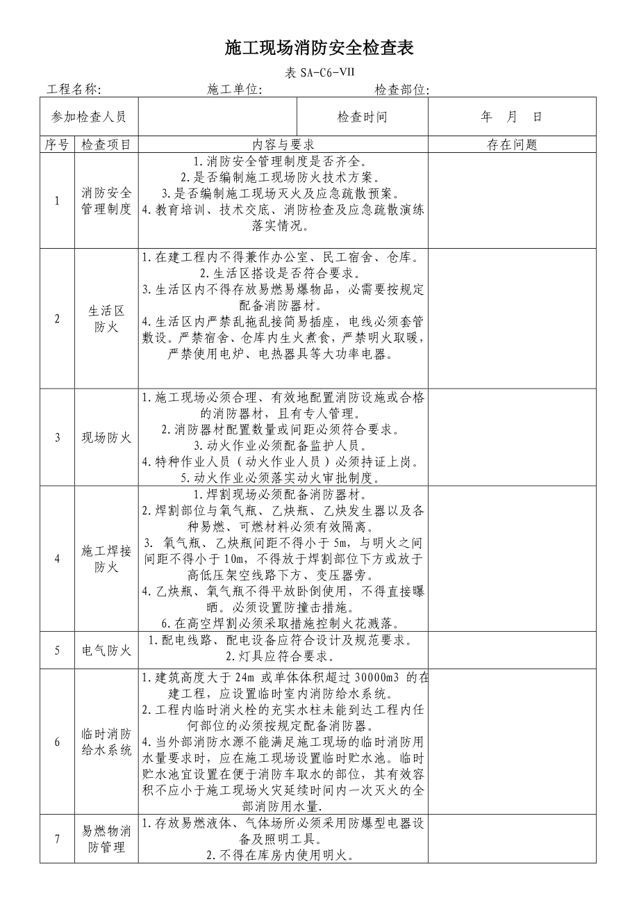 施工現(xiàn)場消防安全檢查表.doc_第1頁