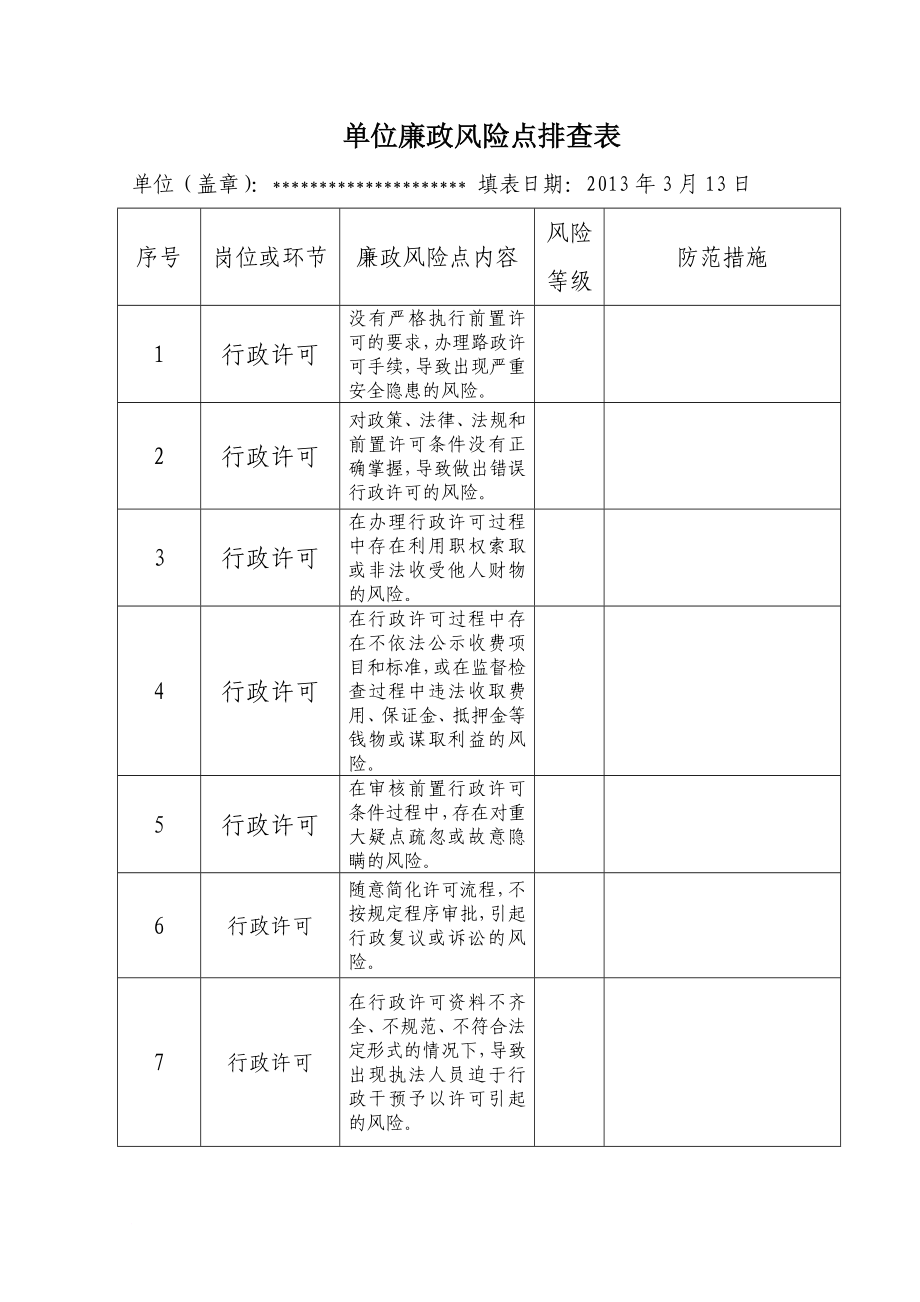 單位廉政風險點排查表_第1頁