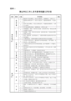 事業(yè)單位工作人員年度考核量化評價表.doc