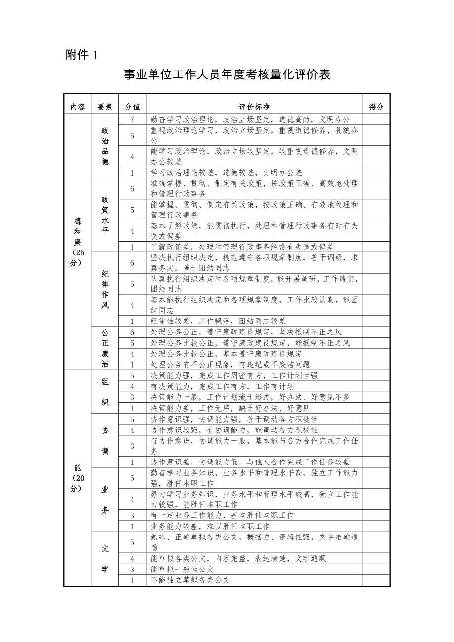 事業(yè)單位工作人員年度考核量化評(píng)價(jià)表.doc_第1頁(yè)