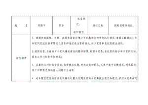 紀委書記廉政風險排查