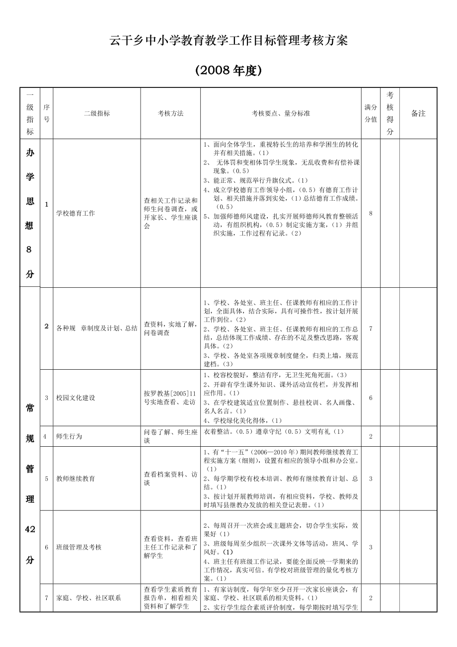 罗甸县中小学教育教学工作目标管理考核方案.doc_第1页