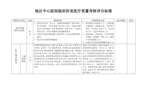 醫(yī)療質(zhì)量考核評(píng)分表.doc