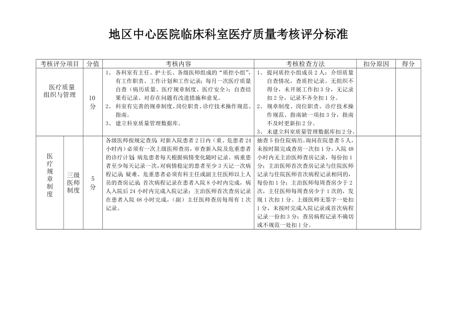 醫(yī)療質(zhì)量考核評(píng)分表.doc_第1頁